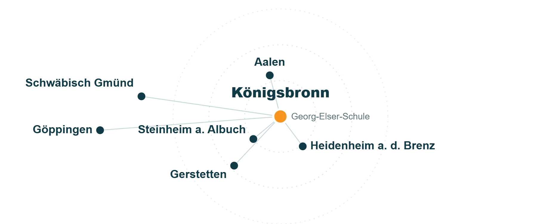 Regionalkarte mit Königsbronn im Mittelpunkt sowie Aalen, Schwäbisch Gmünd, Göppingen, Steinheim a. Albuch, Heidenheim a. d. Brenz und Gerstetten.